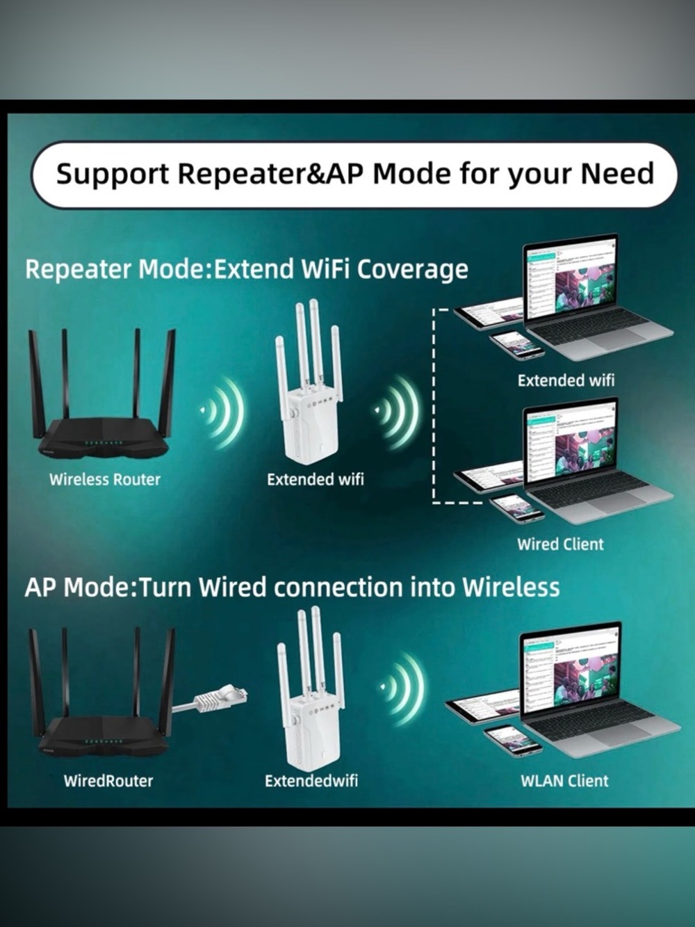 1200M Dual-Band WiFi Range Extender - Picture 4 of 4